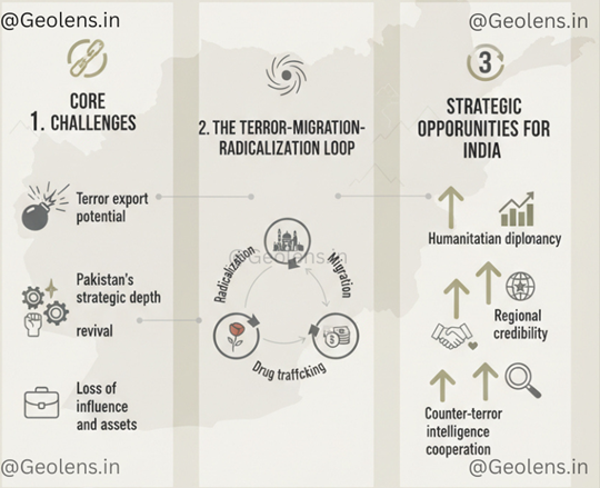 India Is Surrounded by Unstable Neighbours