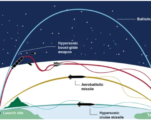 trajectories between a traditional ballistic missile, a hypersonic boost-glide vehicle, a quasi-ballistic or aeroballsistic missile, and an air-breathing hypersonic cruise missile.